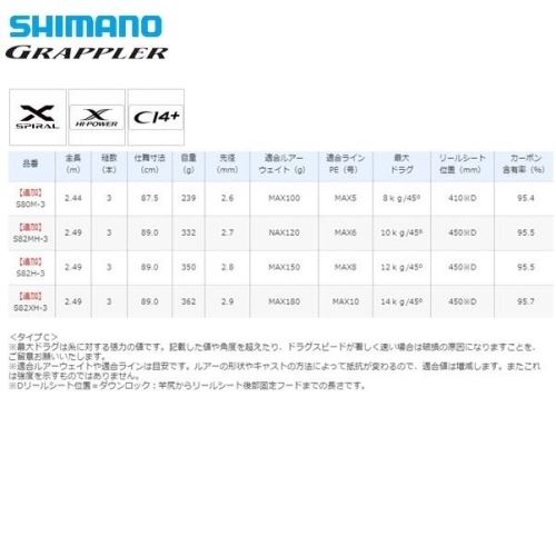 Shimano 21 GRAPPLER Type C S82XH-3