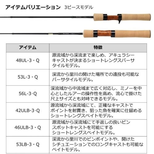 Daiwa 22 Wise Stream 42ULB-3