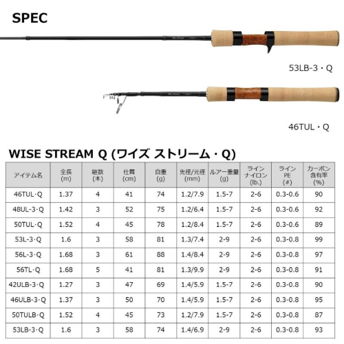 Daiwa 22 Wise Stream 42ULB-3